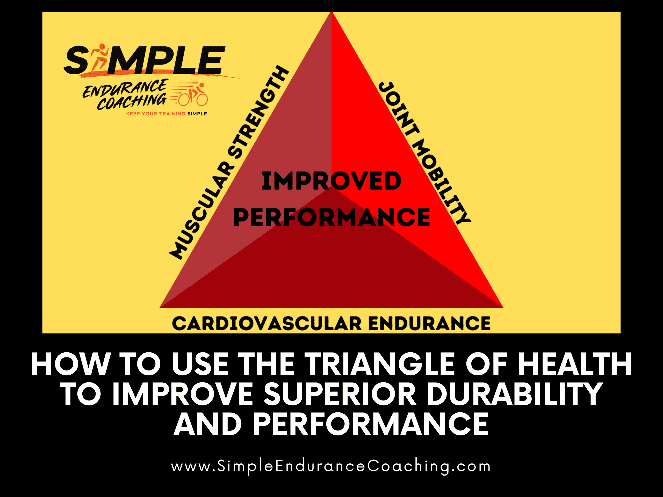 triangle of health How to Use the Triangle of Health to Improve Superior Durability and Performance
