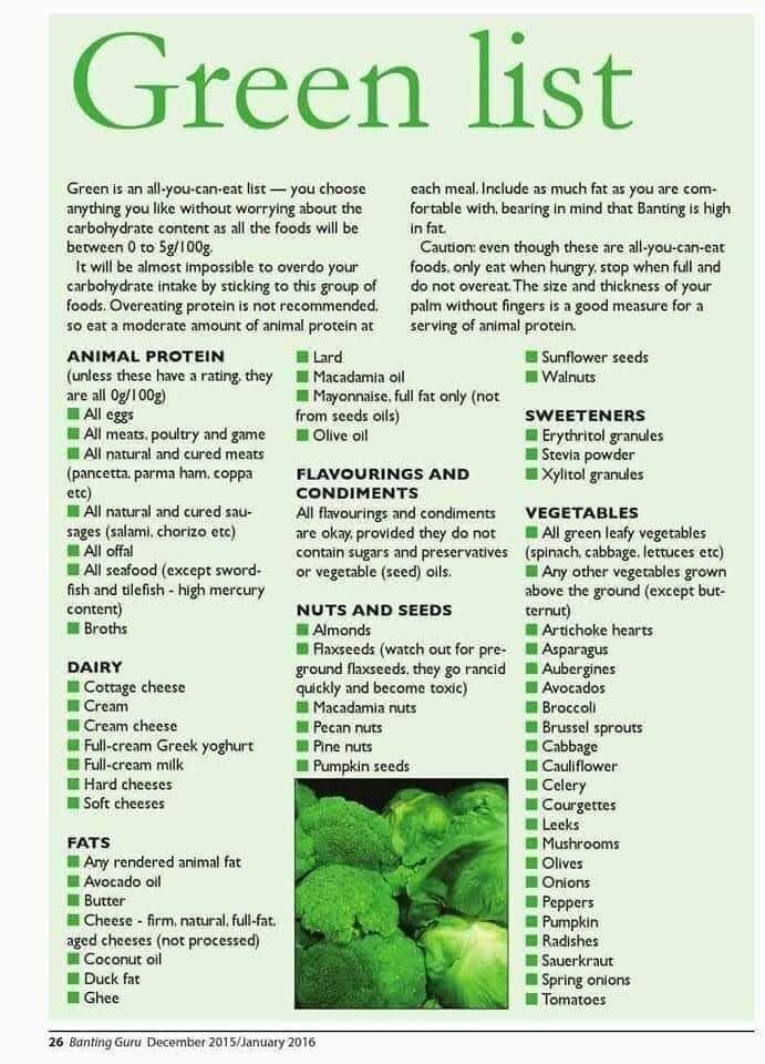 green list The green list of good foods to choose from
