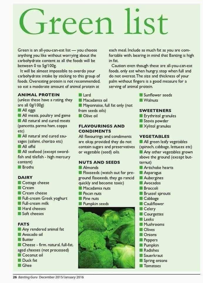 The green list of good foods to choose from